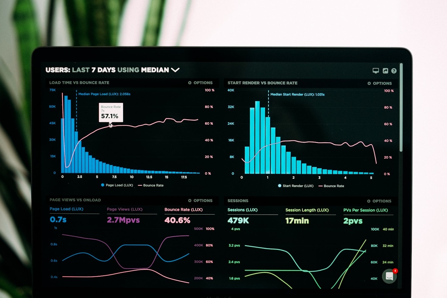 Why Investing in Technology Elevates Business Performance